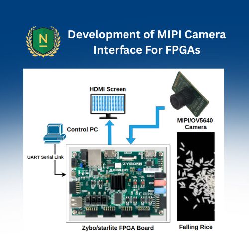 Development of MIPI Camera Interface for FPGAs